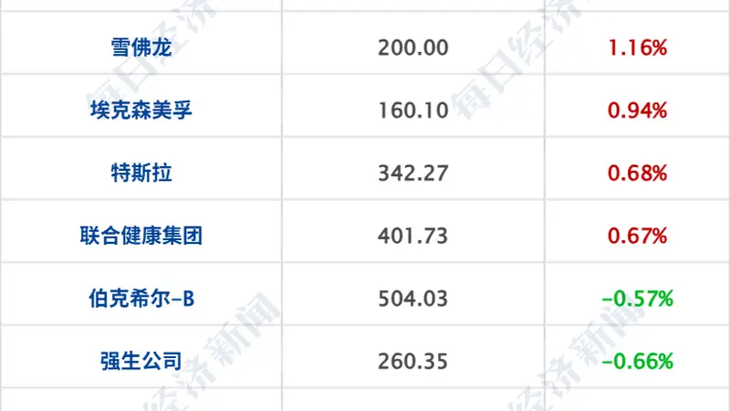 特朗普称“很快将宣布霍尔木兹海峡为美国领土”;闪迪本周累涨超35%;微信宣布:朋友圈不会有二次编辑功能;广东上线“Token贷”丨每经早参