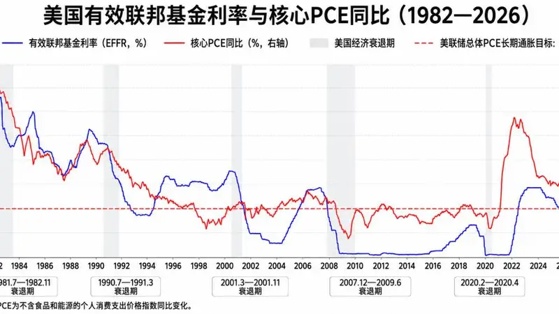 美联储,可能遇到更大麻烦了