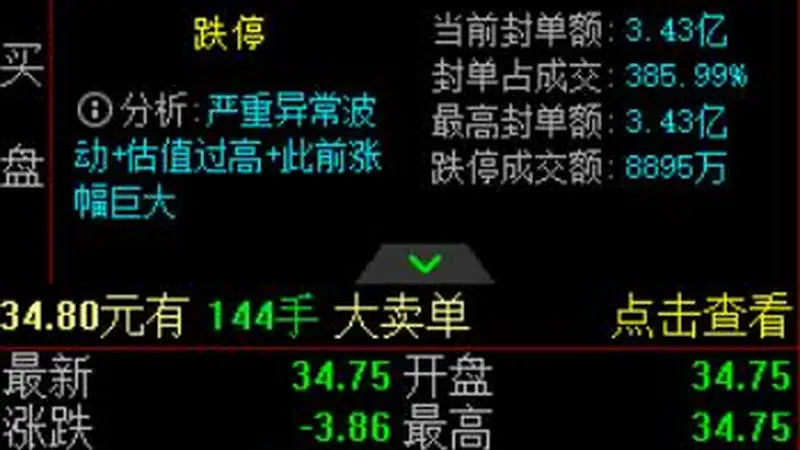 监管“亮剑”,高位人气股批量退潮,爱丽家居、一鸣食品双双跌停