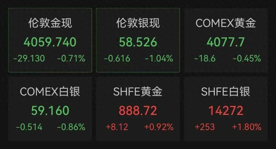 金价跳水！业内人士建议市民根据自身需求理性消费、按需选购