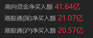 南向资金净买入超40亿港元