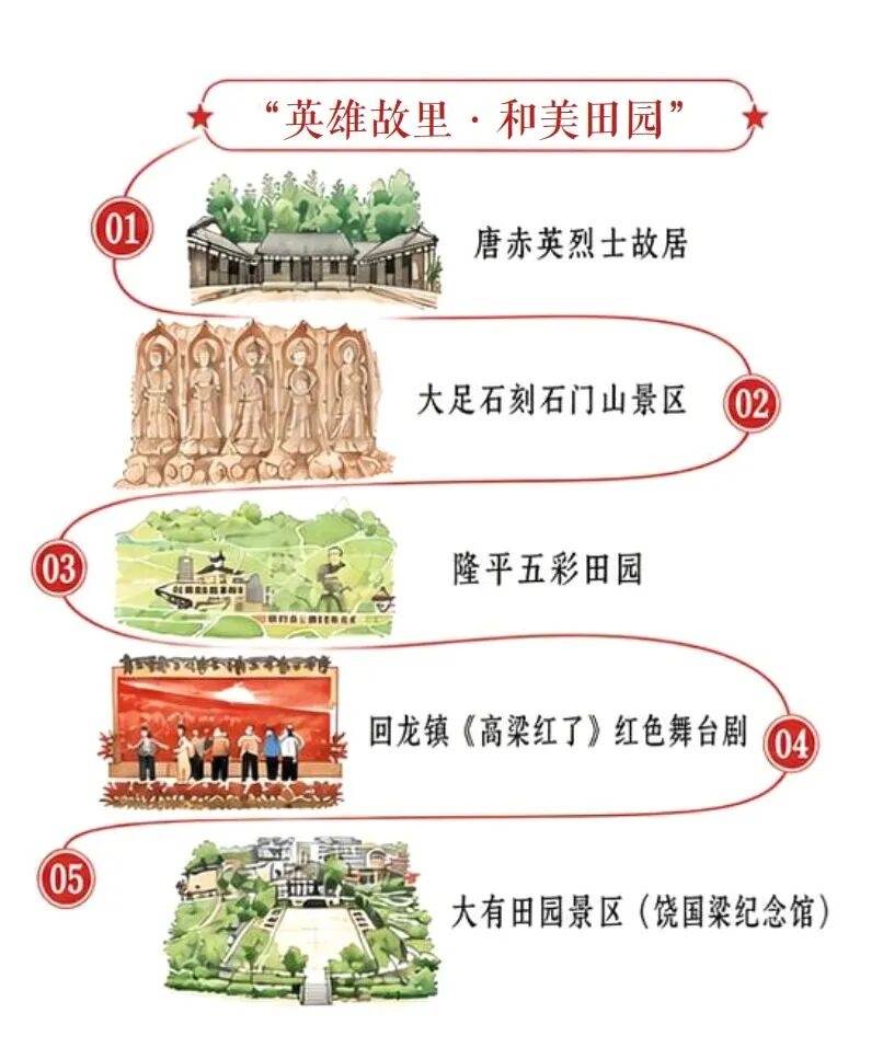 大足区发布三条红色旅游精品线路