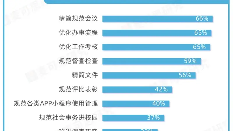 多校明确要求不安排青椒承担行政事务 全面剥离兼任行政工作