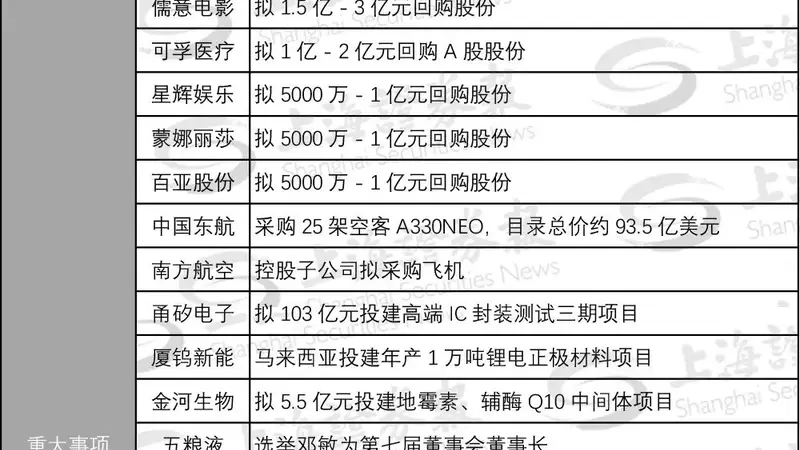 002729、603722,筹划易主,周一停牌