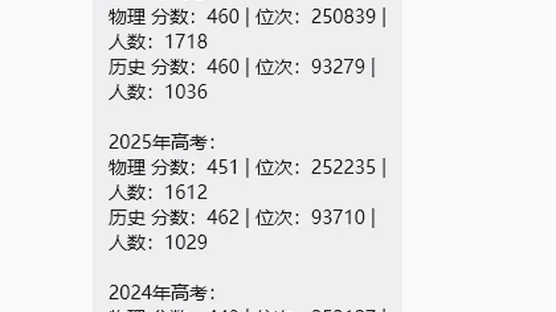 2026广东高考460分能上哪些公办大学?