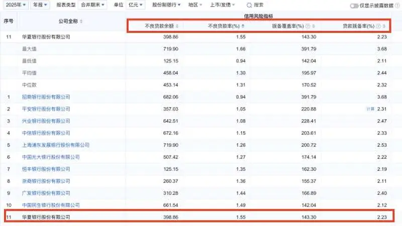 银行的2026上半场:薪酬做“减法”,人事做“算法”