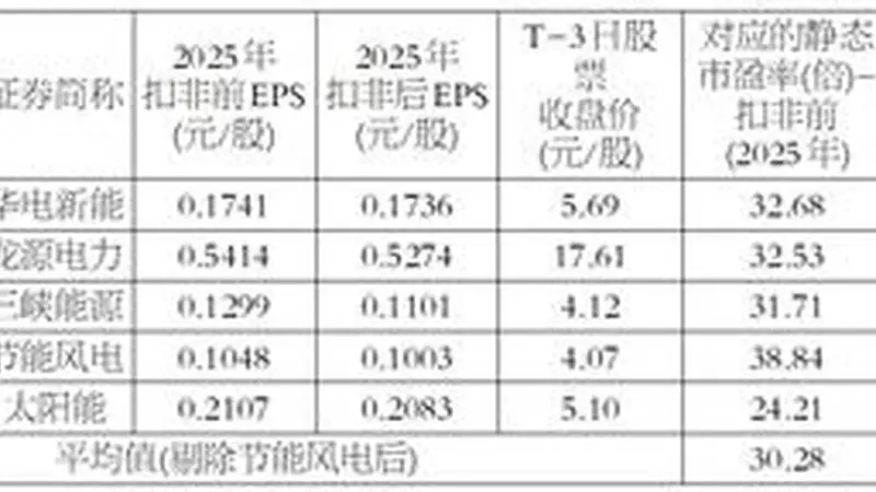华润新能源控股有限公司 首次公开发行股票并在主板上市之上市公告书提示性公告