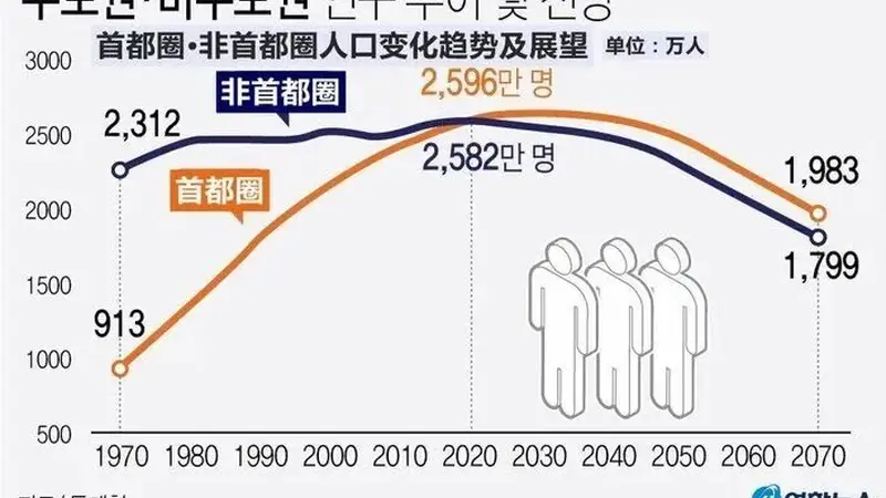 省市合并,又一枪打响了