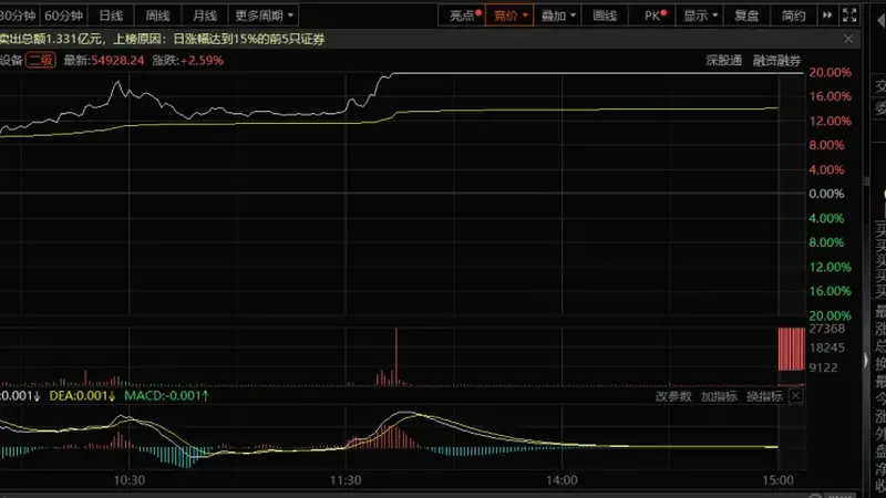 69家A股公司提示风险