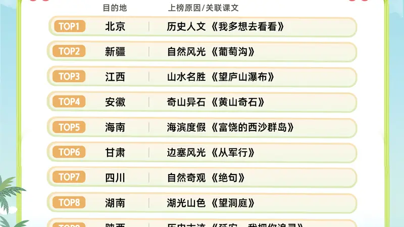 暑期“跟着课本去旅行”火了，湖南成十大热门目的地