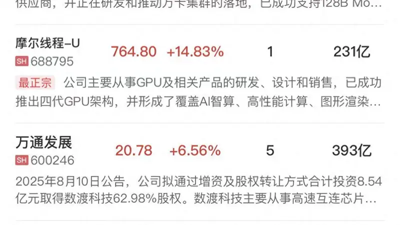 午报科创50指数涨超3%，半导体产业链集体爆发，锂电板块连续调整