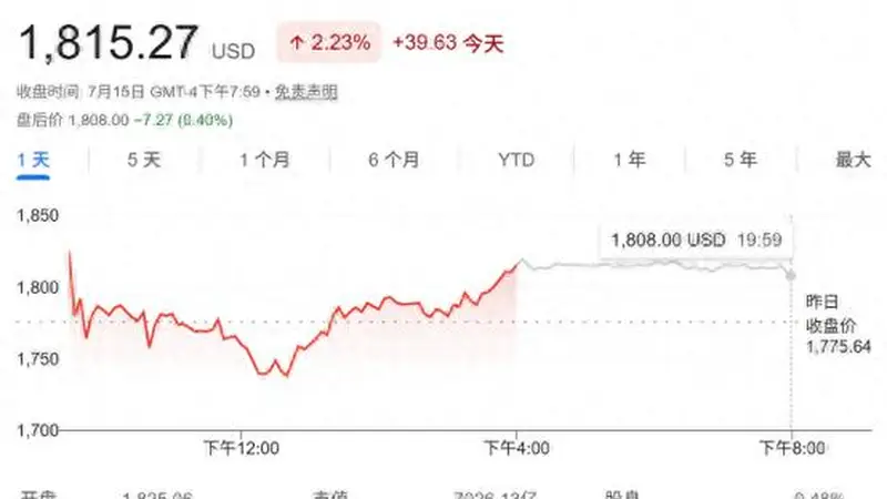 半导体行业涨价潮蔓延！光刻机巨头据悉酝酿提价 台积电反对