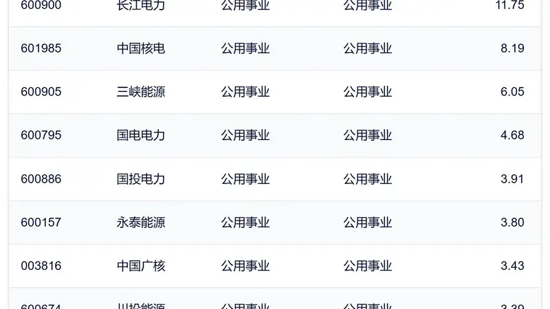 行业ETF风向标丨科创芯片、通信相关ETF放量下跌,电力ETF集体涨超2%