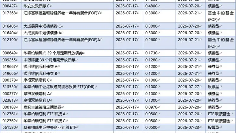 公募基金聚焦长鑫科技上市:若估值合理将成“必配”标的