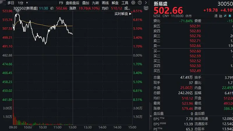 股价一个月腰斩!铜冠铜箔净利预增5倍后遭遇20CM跌停