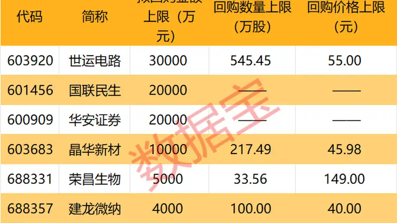 科技股强势反弹,A股“股王”联讯仪器大涨超10%