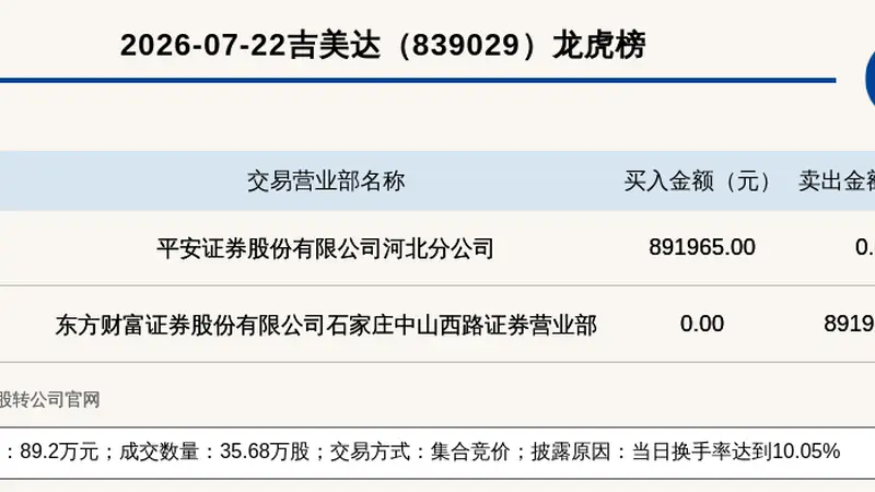吉美达登龙虎榜 当日换手率达10.05%