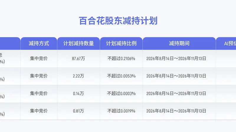 百合花:董事及高管拟合计减持不超90.84万股公司股份
