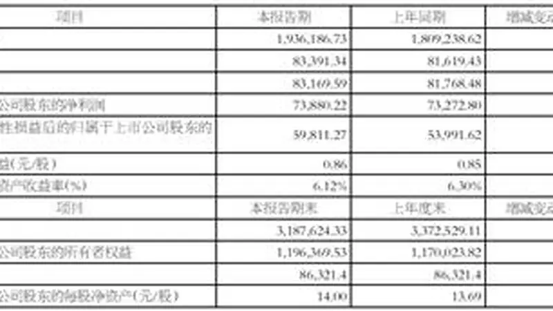 江铃汽车2026年半年度业绩快报：销量增长稳健，盈利能力持续提升