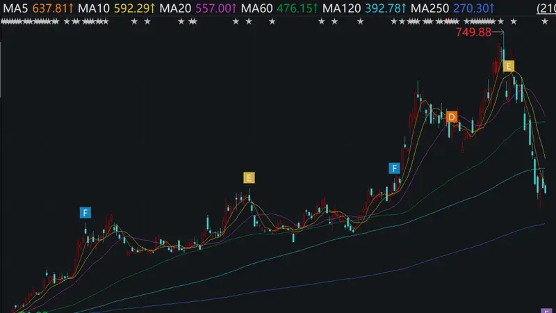 江波龙澜起科技带头 7月以来多家上市公司密集发起回购