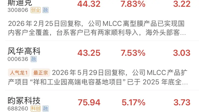7月27日早盘MLCC板块异动 风华高科盘中触及涨停多只概念股跟涨