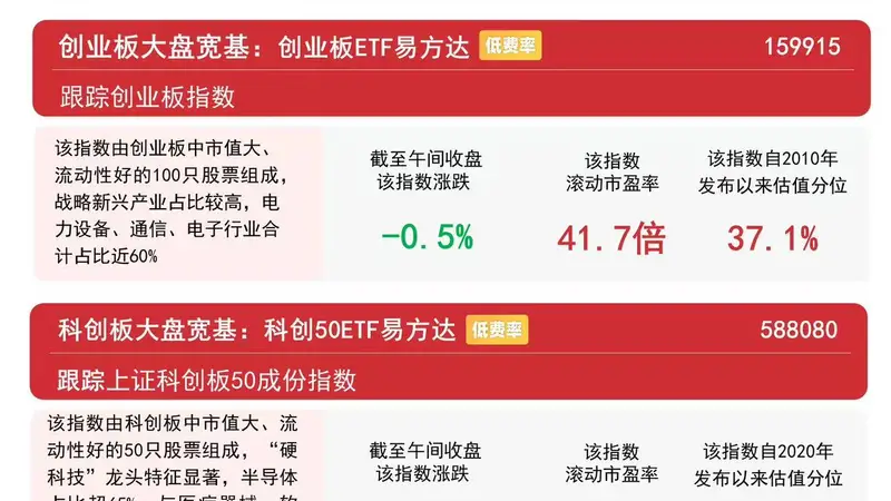 消费板块早盘逆势大幅走强，沪深300ETF易方达（510310）连续12日“吸金”累计逾百亿元