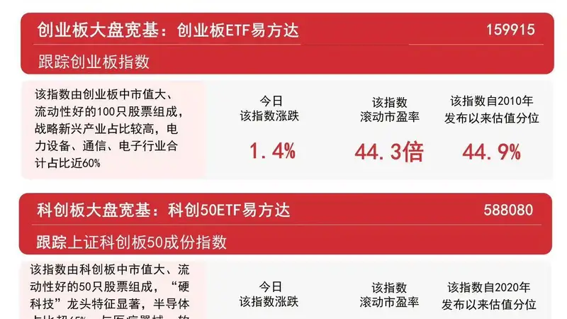 8月7日A股沪指低开高走涨超1% 沪深300ETF易方达单日获超1亿元资金净流入