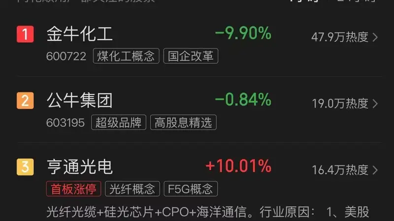 《牛来》带火“牛字辈”个股,金牛化工、公牛集团等热度走高
