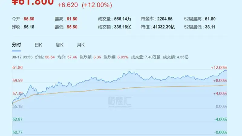 资金抢着买！股价破历史新高