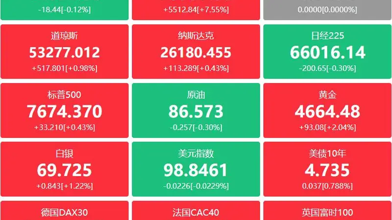 A股头条:国常会重磅!把握新一代通信网建设的机遇;长存控股IPO获受理,章建平新进成为中际旭创第九大股东