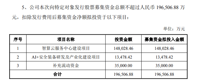301248，近20亿元定增加码智算中心建设