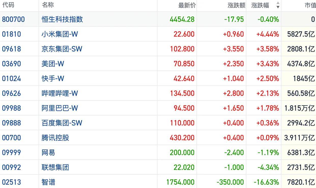 港股风向标｜恒指于23000点再度企稳 超跌板块回暖支撑行情