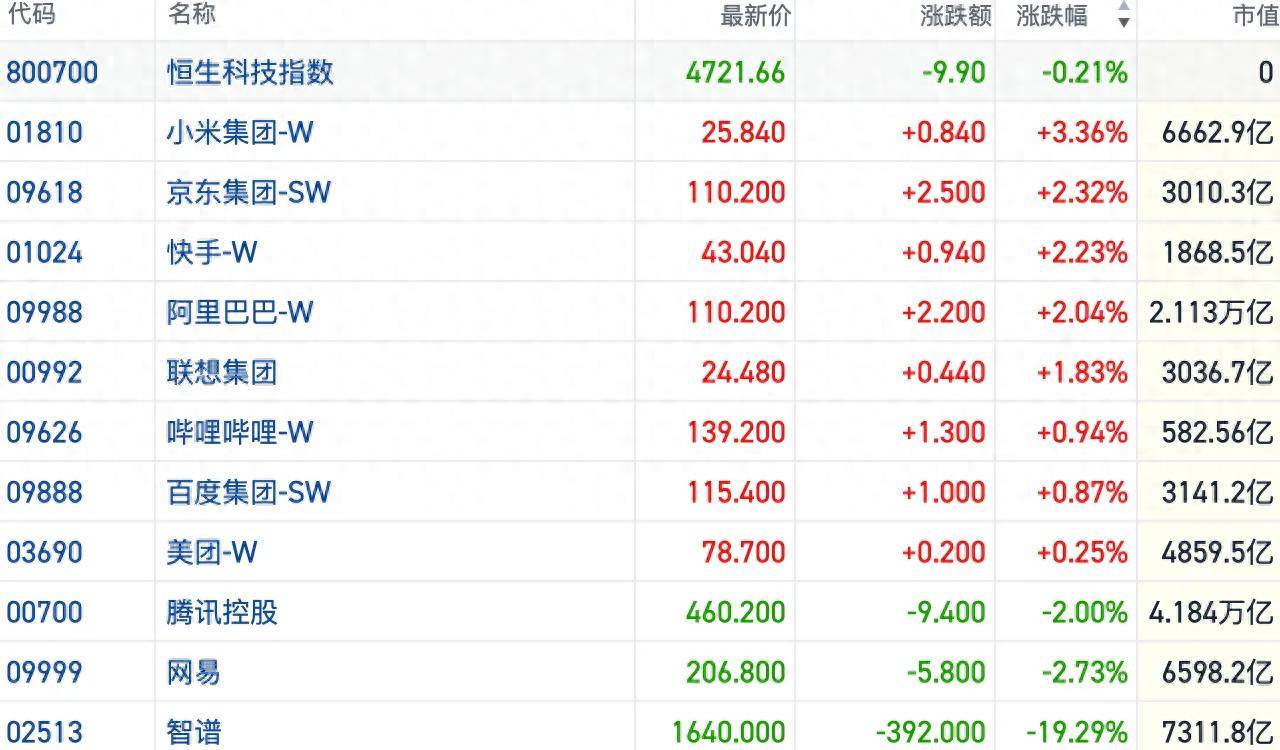 港股风向标｜恒指短线放量滞涨 AI主线遇行情“验金石”