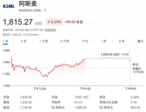 半导体行业涨价潮蔓延！光刻机巨头据悉酝酿提价 台积电反对