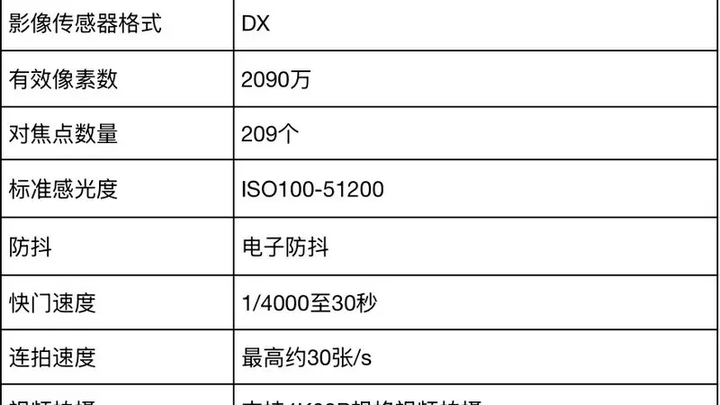 预算5000相机选什么?尼康Z30及进阶机型推荐