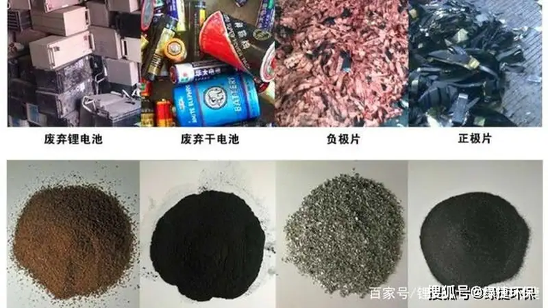 绿捷锂电池打粉设备系统模块介绍:破碎、高温热解与分选