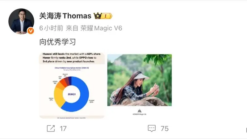 华为折叠屏稳坐第一,荣耀21%份额紧追不舍