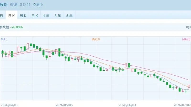 港股速报 | 港股早盘高开上行：新能源汽车与科技股领涨，半导体承压回调