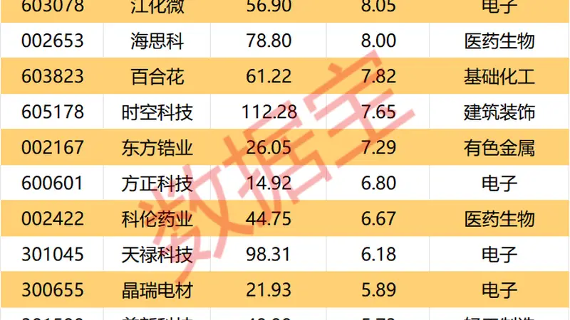 002292,上半年业绩大增