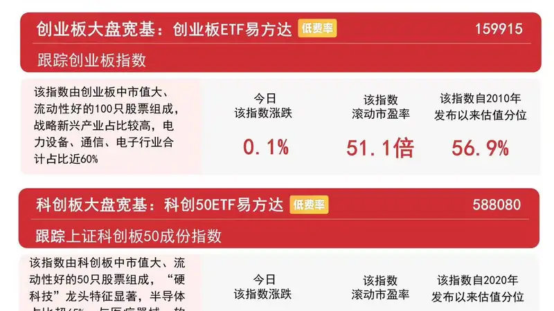 市场冲高回落,贵金属、机器人概念走强,沪深300ETF易方达(510310)成交放量