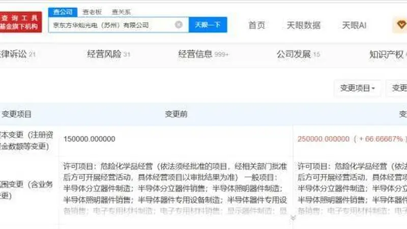 华灿光电旗下苏州公司增资至25亿 增幅约67%