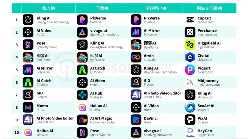 可灵成不了Seedance