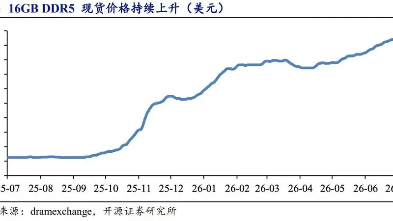 存储巨头大举融资囤积“资本弹药” 扩产预期带动相关港股重新走强