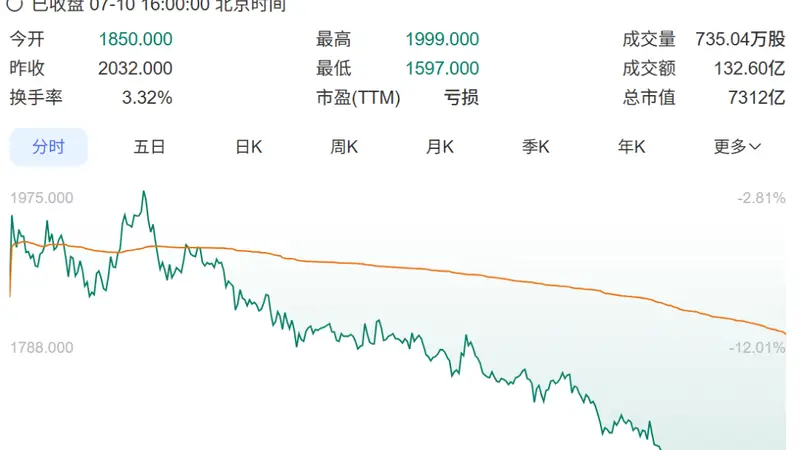 年薪163万元,明星公司创始人:即日起不再领任何薪酬