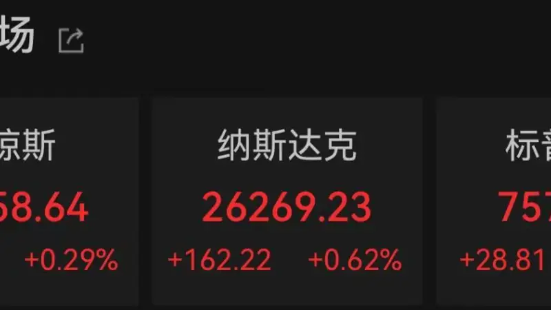 美联储，重磅发布！加息，最新消息！