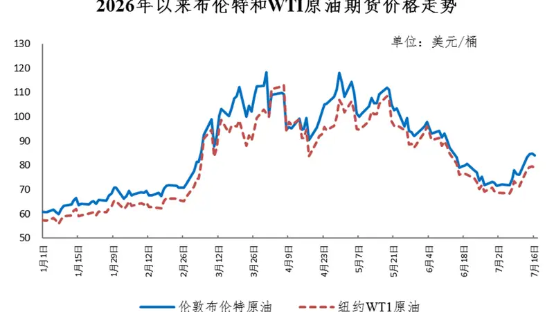 国内成品油价上调 国际原油市场供需博弈加剧