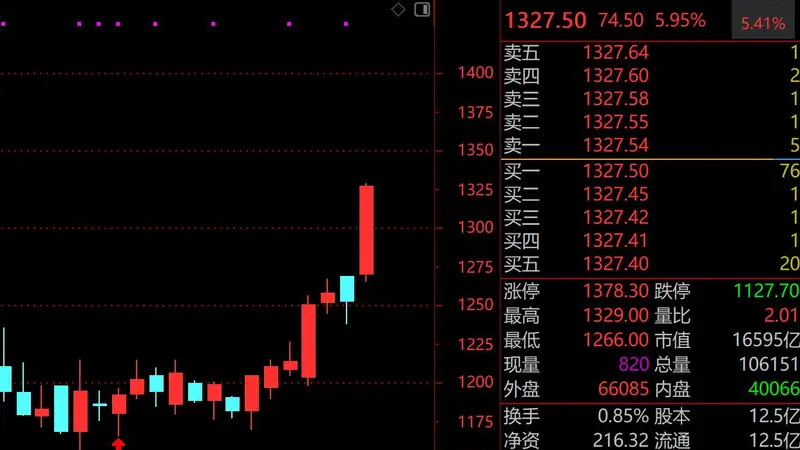 科技股回调茅台逆势攀升,“股王”争夺战再起波澜