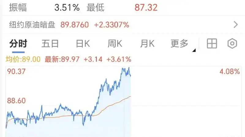 国际油价大涨,金价跳水!以色列进入“最高警戒状态” !伊朗军方:将继续打击美军目标直至美方罢手