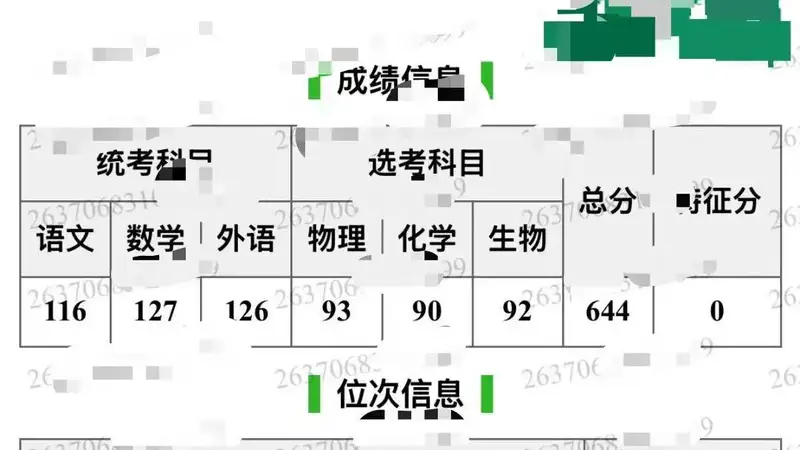 山东644分考生误填厦马分校遭录取 家长无力承担费用只待复读