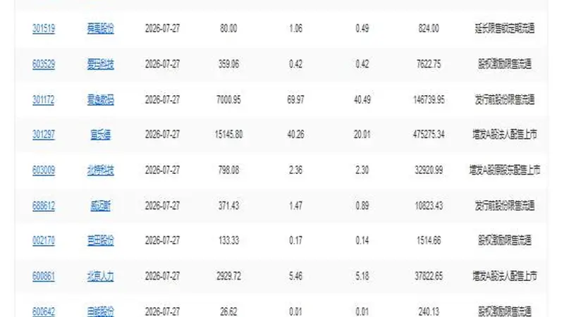 A股今日要闻：长鑫科技上市“两高”严打内幕交易 风电光伏装机超火电 存储巨头签9500亿大单